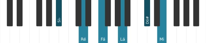 Voz de piano do acorde Si bemol Maior setima sustenido nona sustenido decimaprimeira - 0