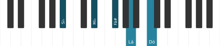 Voz de piano do acorde Si bemol Maior nona sustenido quinta suspenso quarta - 0