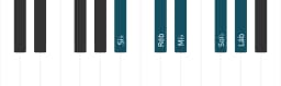 Escala de piano para Si bemol Malkos Raga