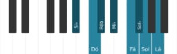 Escala de piano para Si bemol Menor 6 Diminuta