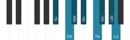 Escala de piano para Si bemol Menor Bebop