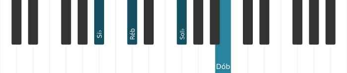Voz de piano do acorde Si bemol Menor bemol sexta bemol nona - 0