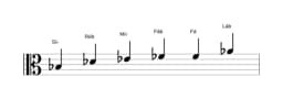 Partituras da escala Si bemol Menor Blues em três oitavas (3)