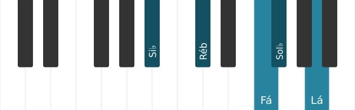 Voz de piano do acorde Si bemol Menor maior setima bemol sexta - 0