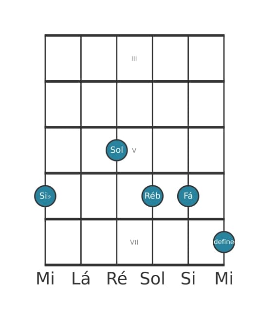 Voz de guitarra #1 do acorde Si bemol Menor sexta e nona