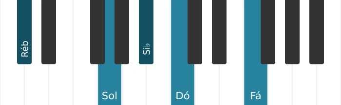 Voz de piano do acorde Si bemol Menor sexta e nona - 2