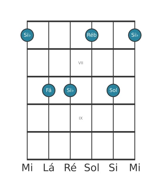 Voz de guitarra #1 do acorde Si bemol Menor sexta