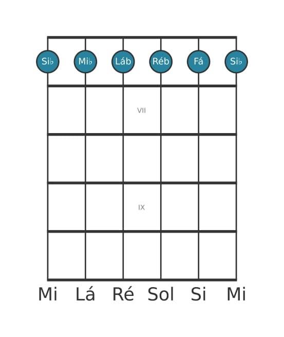 Voz de guitarra #0 do acorde Si bemol Menor setima adicionada decimaprimeira