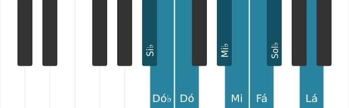 Escala de piano para Si bemol Messiaen's Mode 4