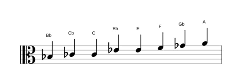 Partituras da escala Si bemol Messiaen's Mode 4 em três oitavas (3)