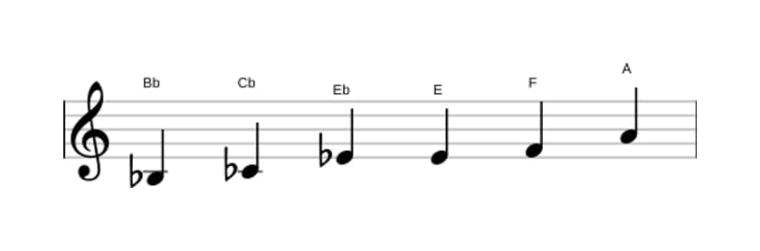 Partituras da escala Si bemol Messiaen's Mode 5 em três oitavas (3)