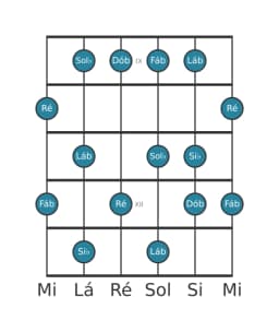 Escala de guitarra para Si bemol Misteriosa Sustenido 1 na posição 8