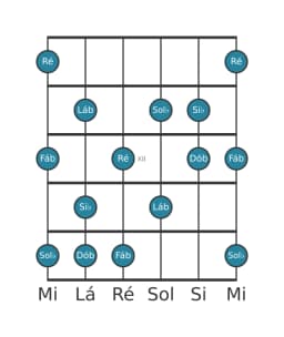 Escala de guitarra para Si bemol Misteriosa Sustenido 1 na posição 9