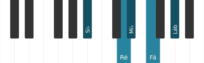 Escala de piano para Si bemol Mixolidia Pentatonica