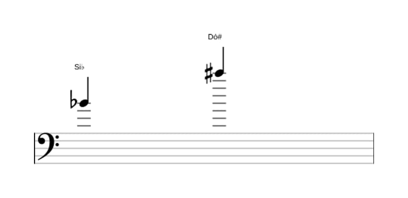 Partitura do intervalo Nona aumentada em três oitavas (4)