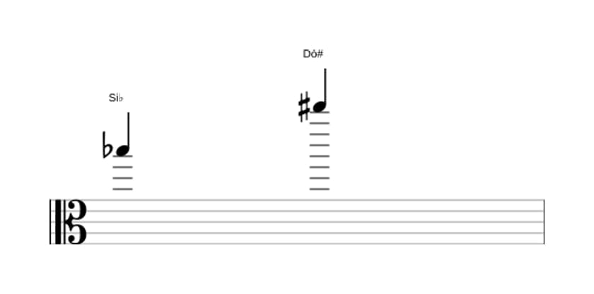 Partitura do intervalo Nona aumentada em três oitavas (5)