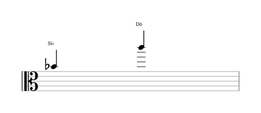 Partitura do intervalo Nona maior em três oitavas (4)