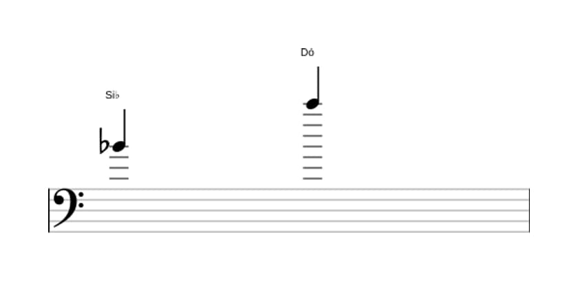 Partitura do intervalo Nona maior em três oitavas (4)