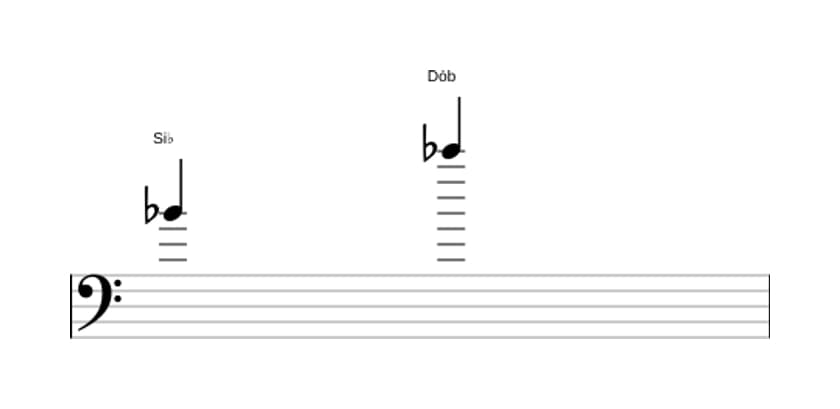 Partitura do intervalo Nona menor em três oitavas (4)
