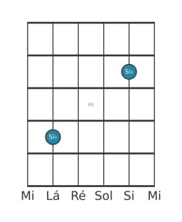 Diagrama de nota de guitarra para Si bemol na posição 9