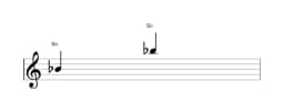 Partitura da nota Si bemol em múltiplas oitavas (4)