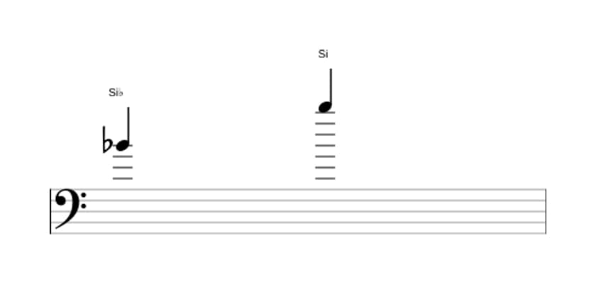 Partitura do intervalo Oitava aumentada em três oitavas (4)