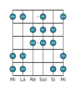 Escala de guitarra para Si bemol Oriental na posição 6