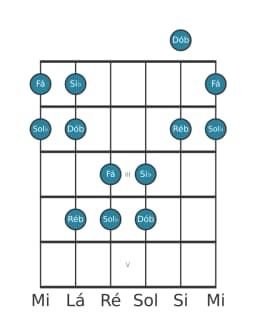 Escala de guitarra para Si bemol Pelog na posição 0