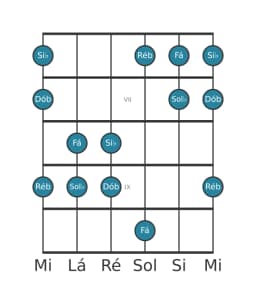 Escala de guitarra para Si bemol Pelog na posição 5