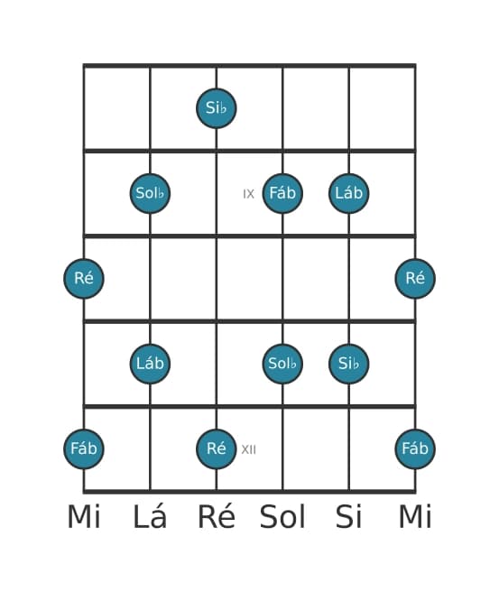 Escala de guitarra para Si bemol Pentatónica de tons inteiros na posição 7
