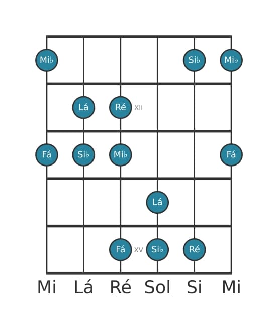 Escala de guitarra para Si bemol Pentatónica Jónia na posição 10