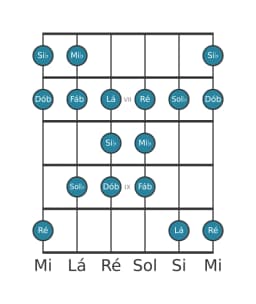 Escala de guitarra para Si bemol Persian na posição 5