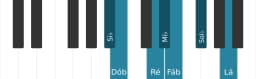 Escala de piano para Si bemol Persian