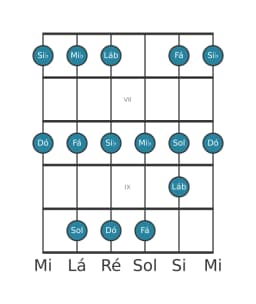 Escala de guitarra para Si bemol Piongio na posição 5