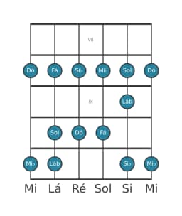 Escala de guitarra para Si bemol Piongio na posição 6
