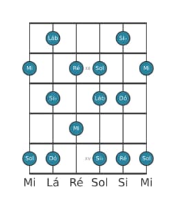 Escala de guitarra para Si bemol Prometheus na posição 10