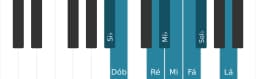 Escala de piano para Si bemol Purvi Raga