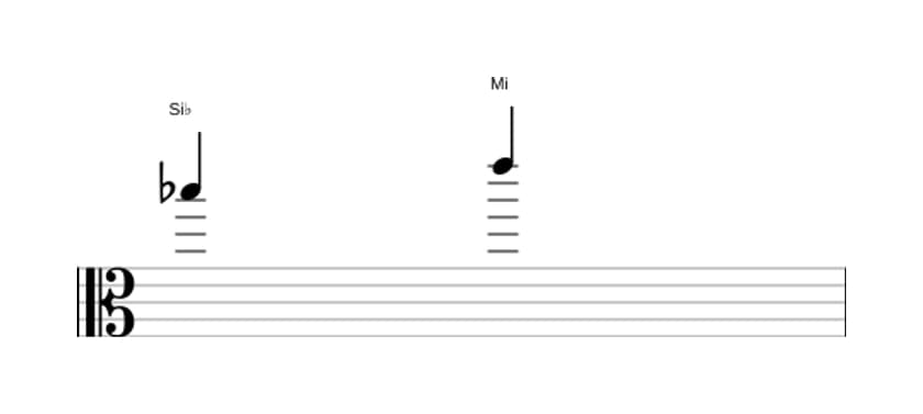 Partitura do intervalo Quarta aumentada em três oitavas (5)