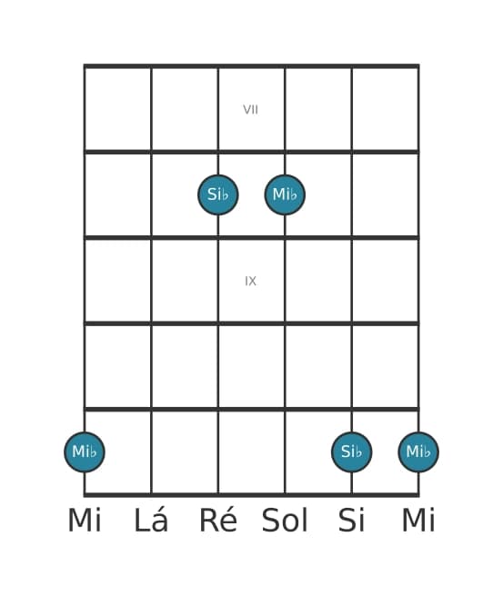 Diagrama de intervalo de guitarra para Quarta justa na posição 6