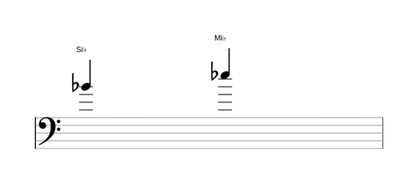Partitura do intervalo Quarta justa em três oitavas (4)