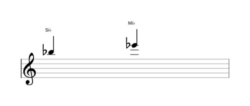 Partitura do intervalo Quarta justa em três oitavas (5)