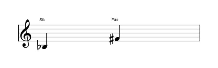 Partitura do intervalo Quinta aumentada em três oitavas (3)