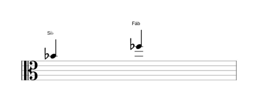 Partitura do intervalo Quinta diminuta em três oitavas (4)