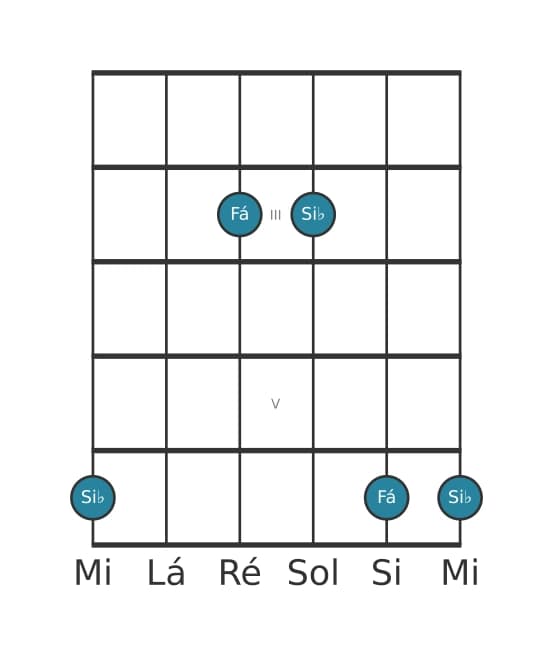 Diagrama de intervalo de guitarra para Quinta justa na posição 1