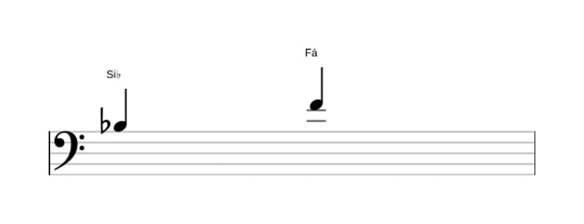 Partitura do intervalo Quinta justa em três oitavas (3)