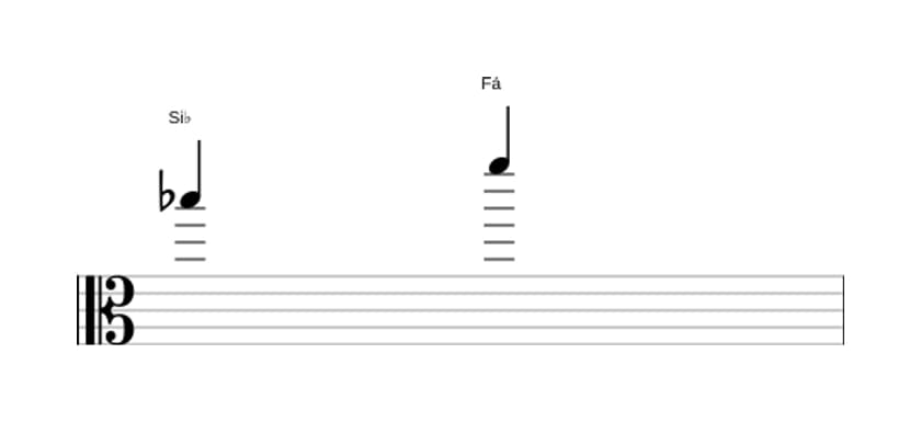 Partitura do intervalo Quinta justa em três oitavas (5)