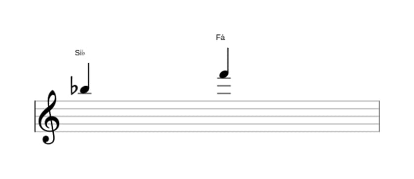 Partitura do intervalo Quinta justa em três oitavas (5)