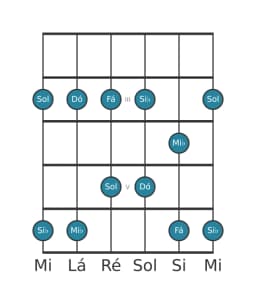 Escala de guitarra para Si bemol Ritusen na posição 1
