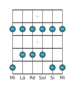 Escala de guitarra para Si bemol Ritusen na posição 6