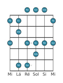 Escala de guitarra para Si bemol Scriabin na posição 0